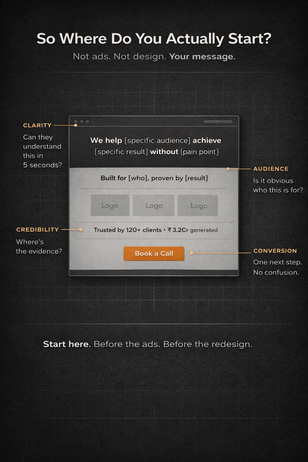 Landing page anatomy wireframe.png