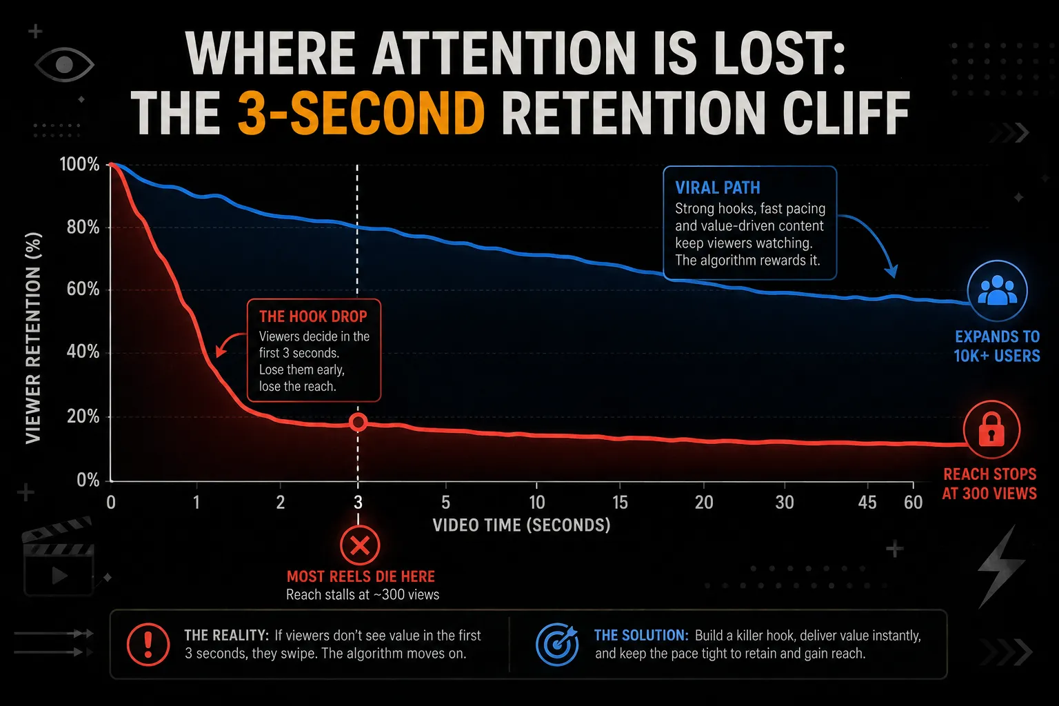 The Five Layers of a Converting Funnel.png