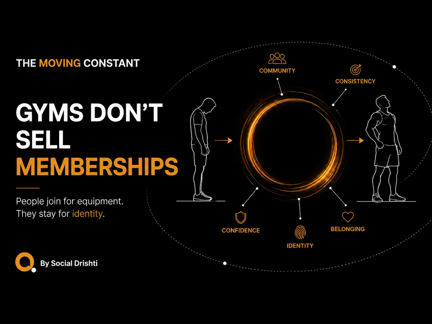The Gym Marketing Playbook
