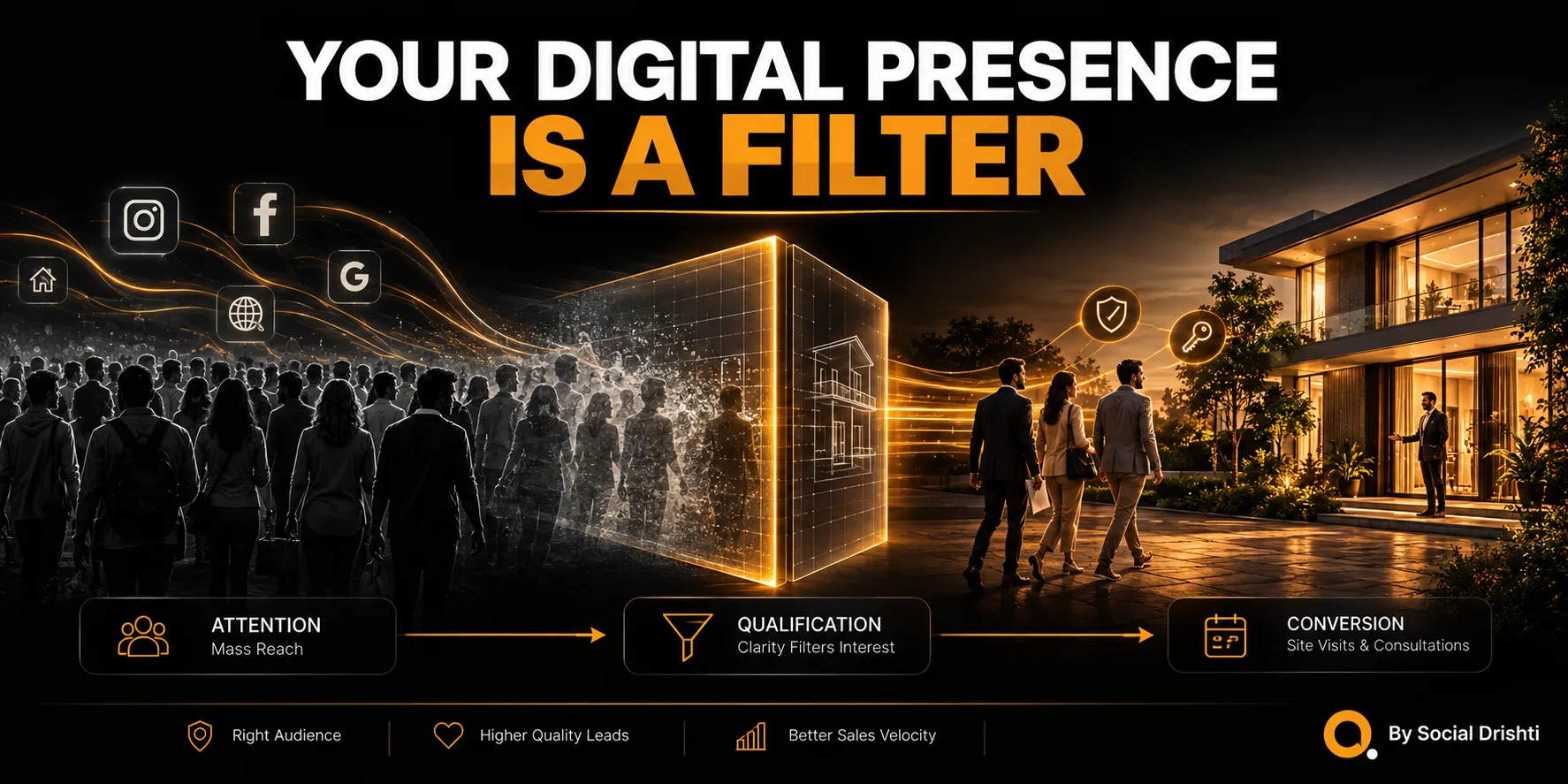 A buyer journey infographic showing Awareness through Local SEO, Consideration using 3D virtual tours, and Decision through CRM-booked private consultations for real estate marketing.