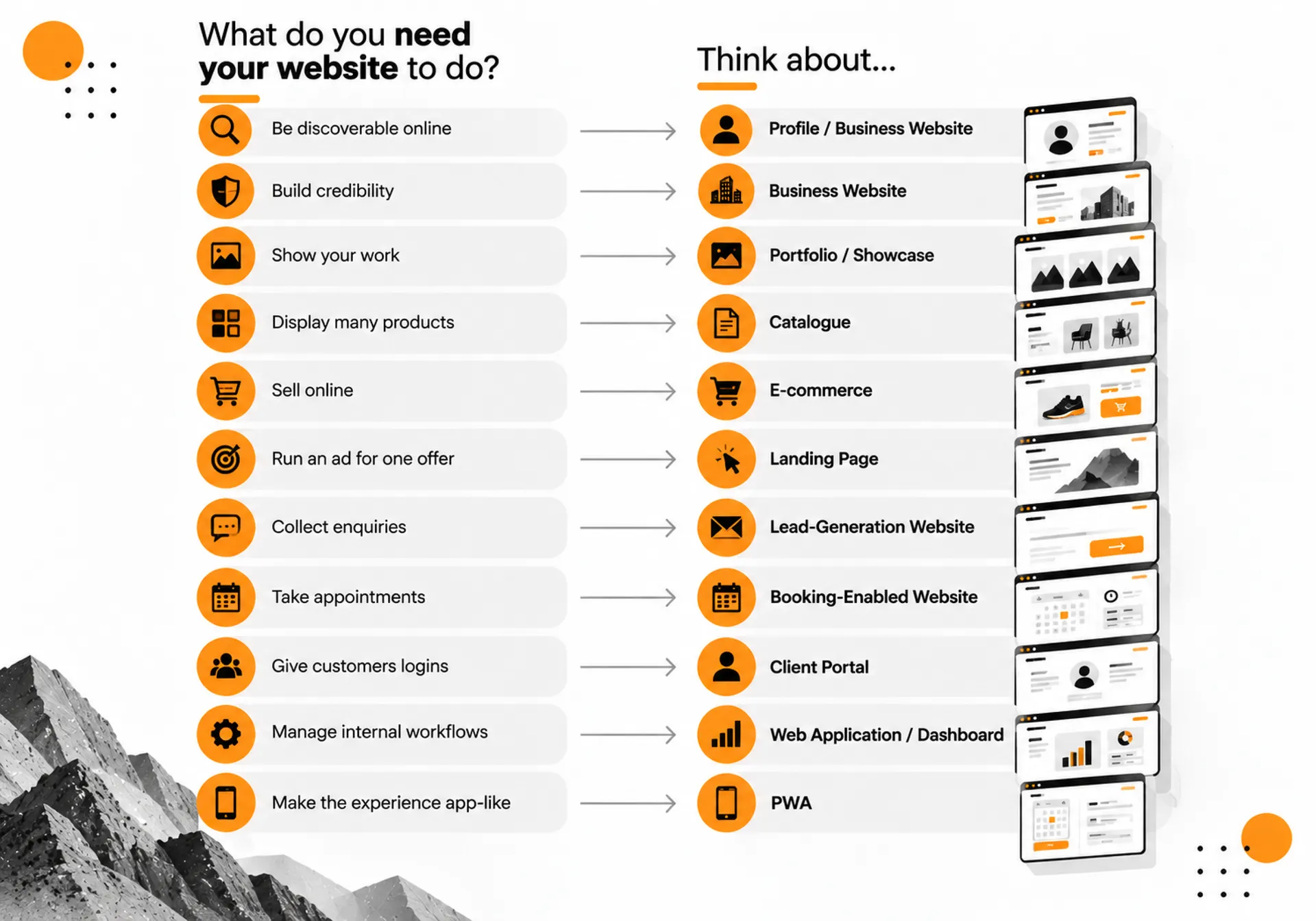 decision-map-website-needs.png