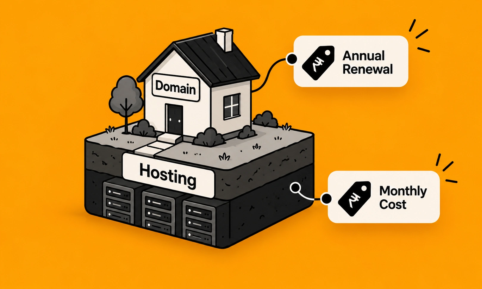 Illustration comparing domain as address and hosting as land for a website