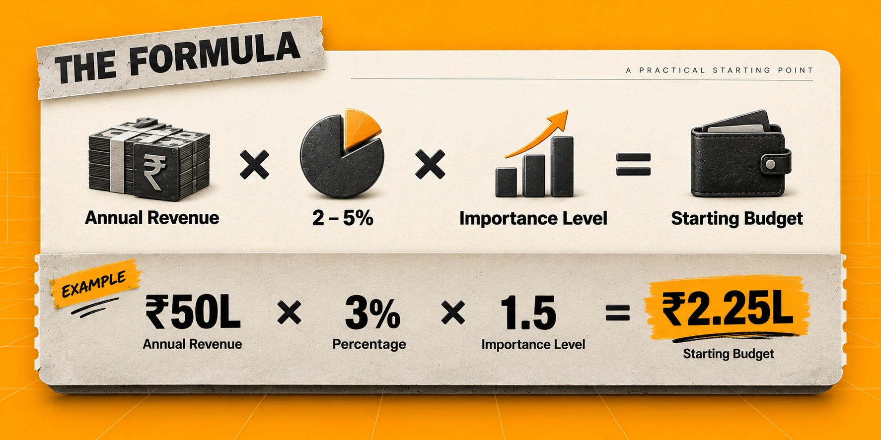 budget-formula.webp