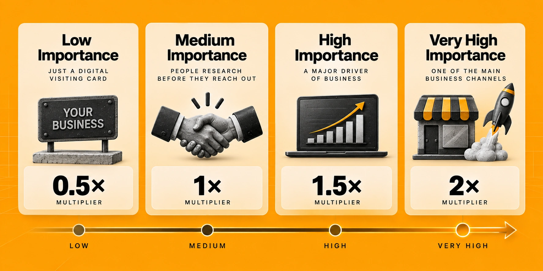 importance-multiplier-scale.webp