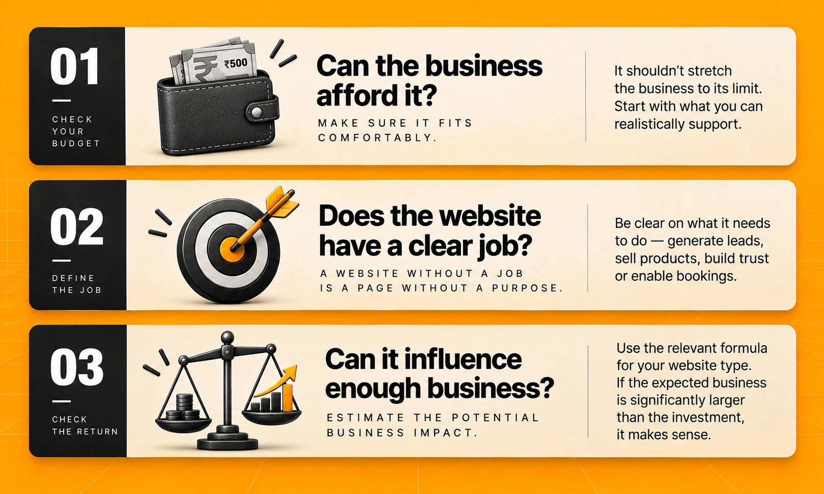 three-questions-before-website-budget.webp