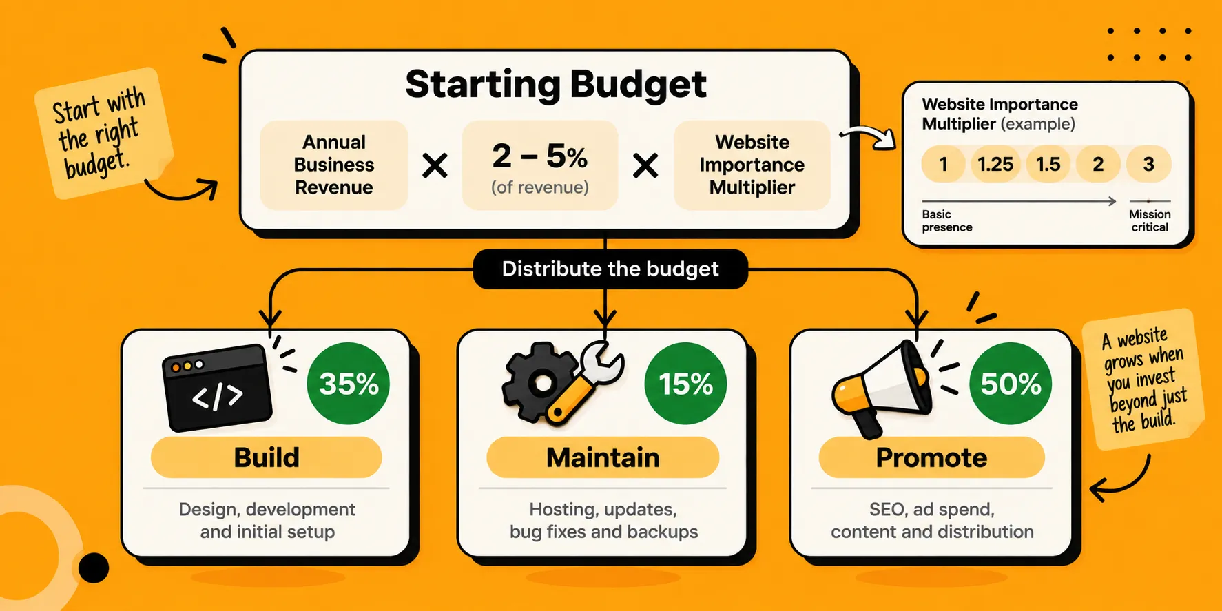 website-capital-allocation.png