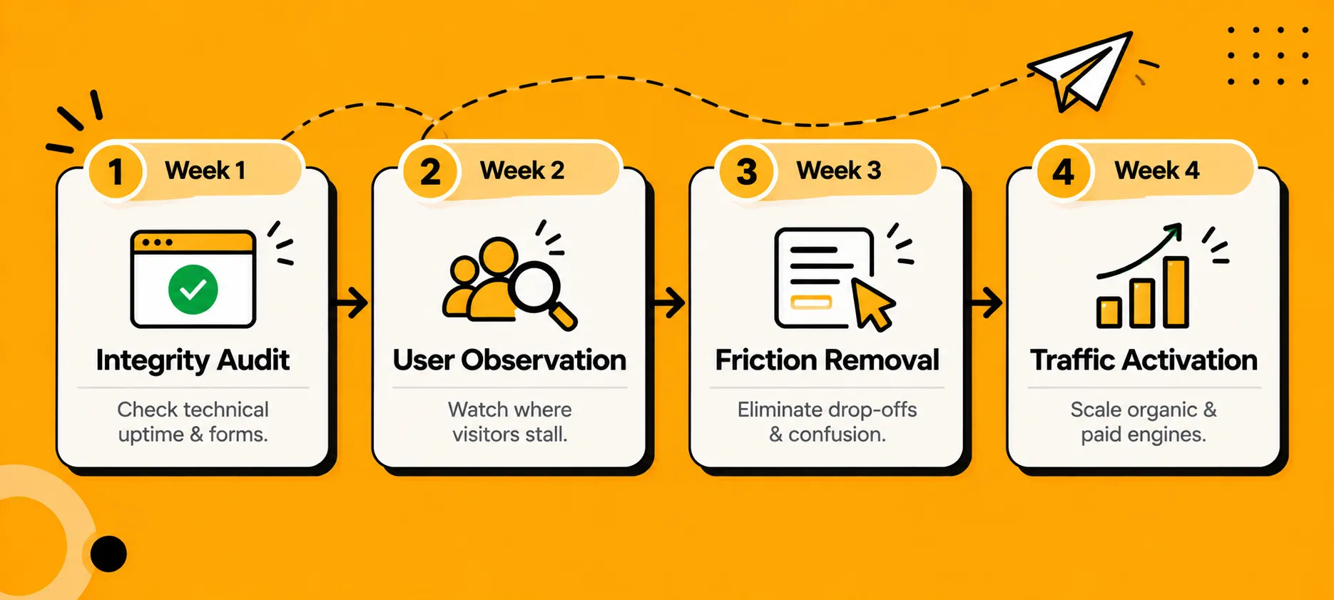 first-30-days-website-launch-timeline.png