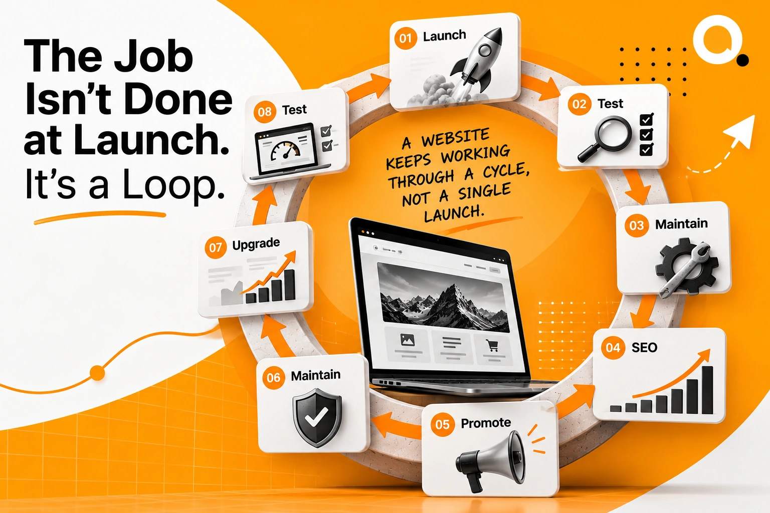 it-is-a-loop.webp