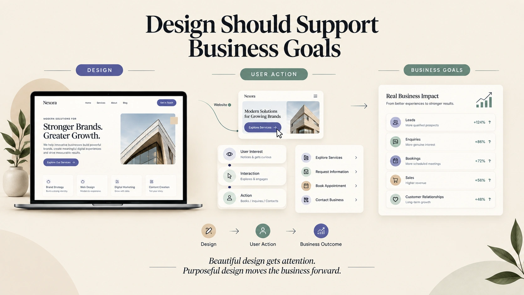 design-should-support-business-goals.webp