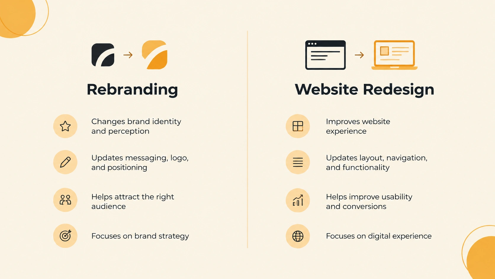 rebranding_vs_website_redesign.webp